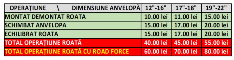 preturi manopera vulcanizare cluj gruia